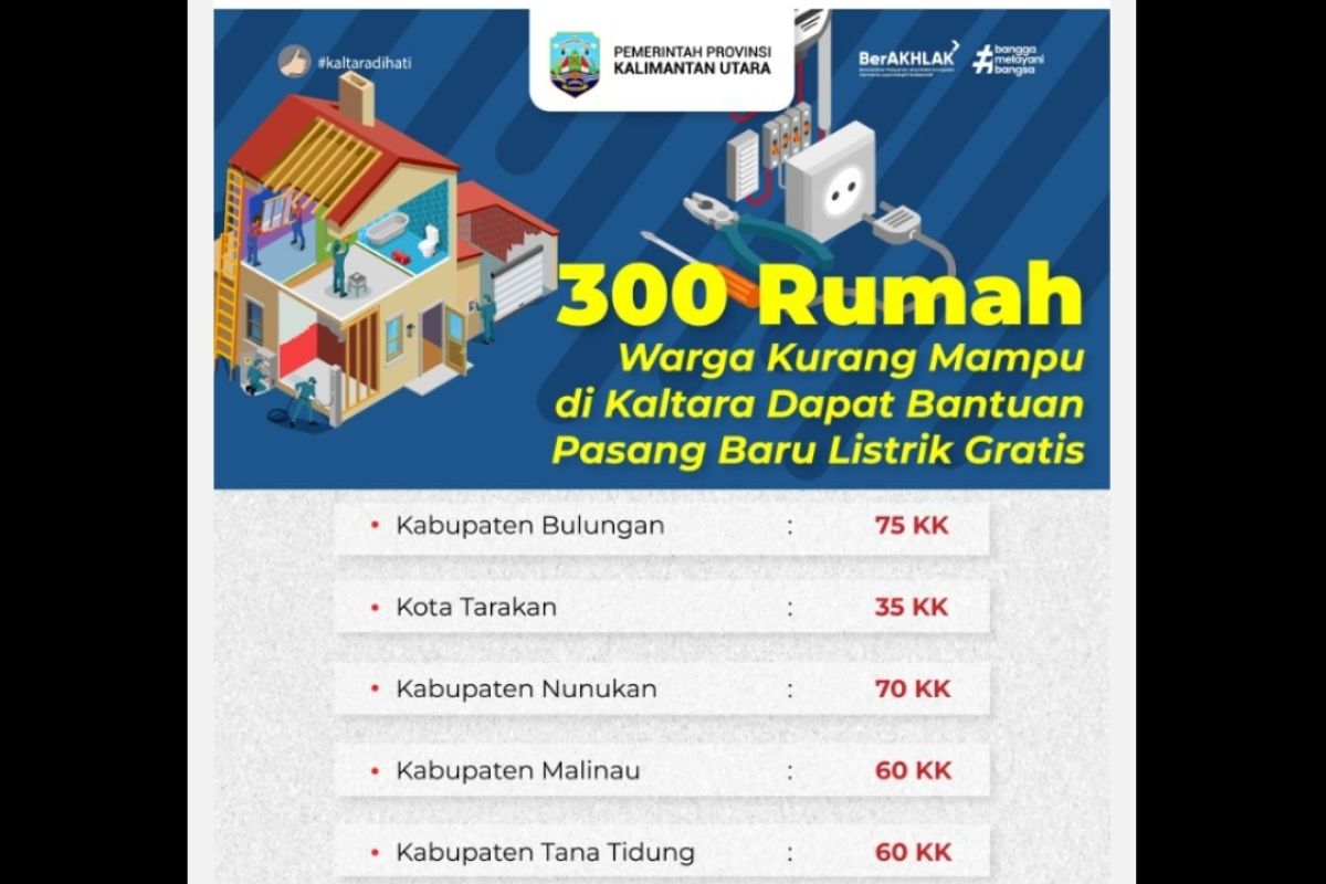 300 rumah warga kurang mampu di Kaltara dapat bantuan pasang listrik gratis tahun ini
