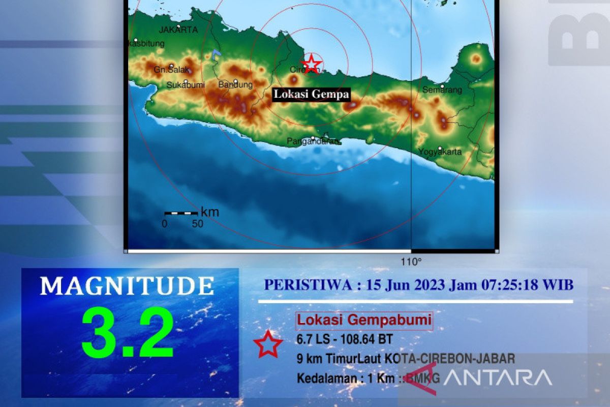 BMKG catat terjadi 4 kali gempa tektonik dangkal di Cirebon hari ini