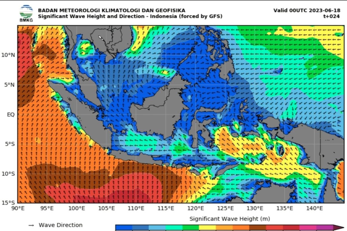 BMKG: waspada gelombang tinggi di perairan Indonesia termasuk Selat Sunda