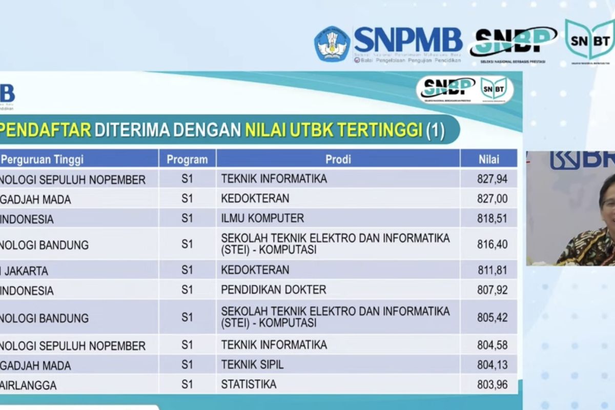 Ketua Snpmb Peserta Nilai Tertinggi Utbk Snbt 2023 Diterima Di Its Antara News