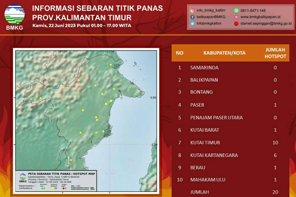BMKG deteksi 20 titik panas baru di Kalimantan Timur