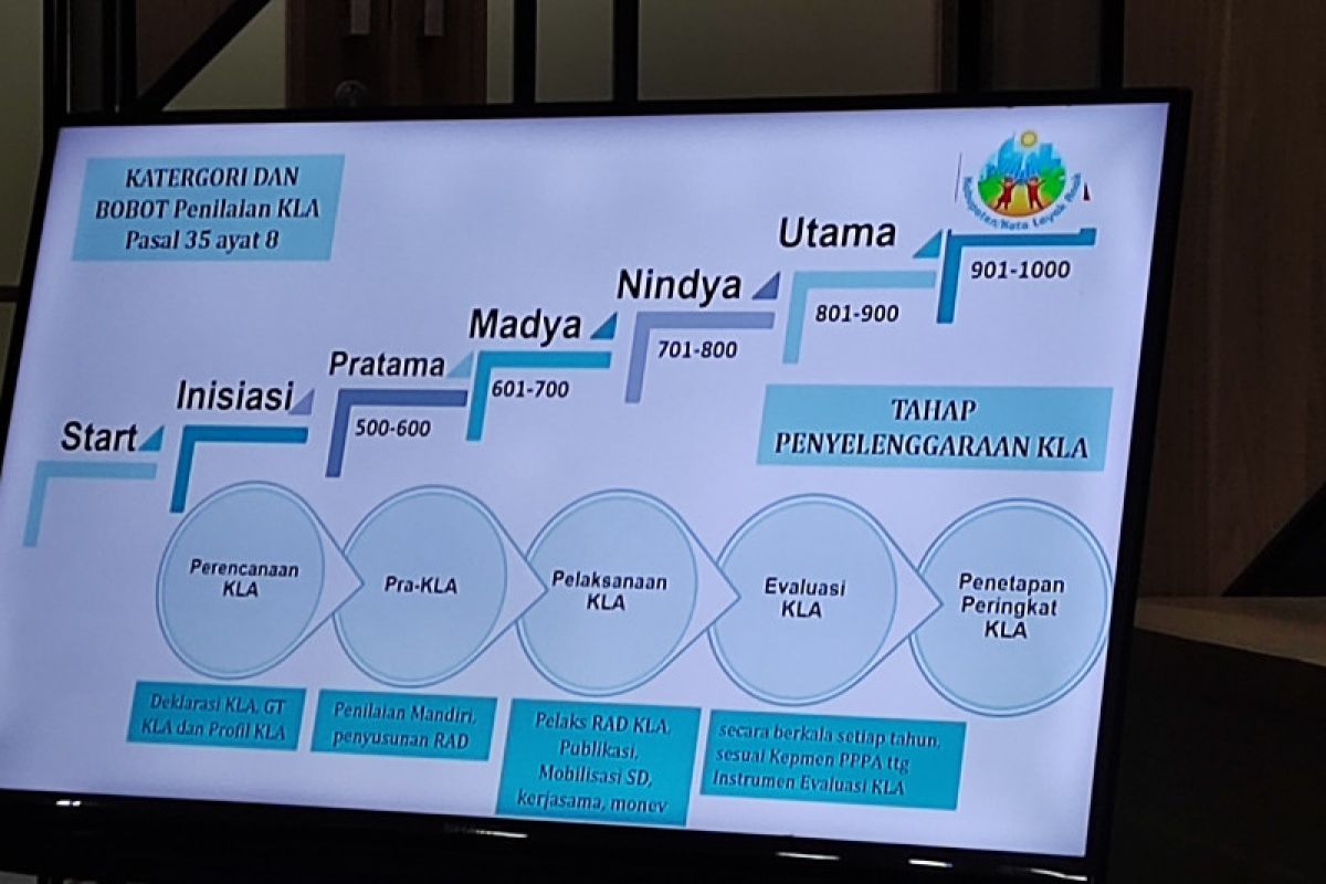 KemenPPPA: Daerah perlu libatkan tokoh untuk mencapai Kota Layak Anak