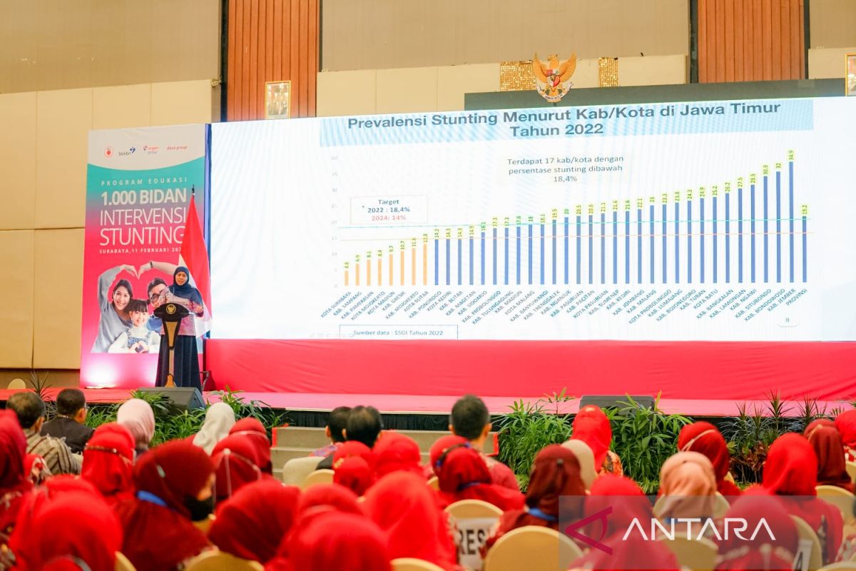 Khofifah: Hari Bidan Nasional momentum turunkan AKI dan AKB