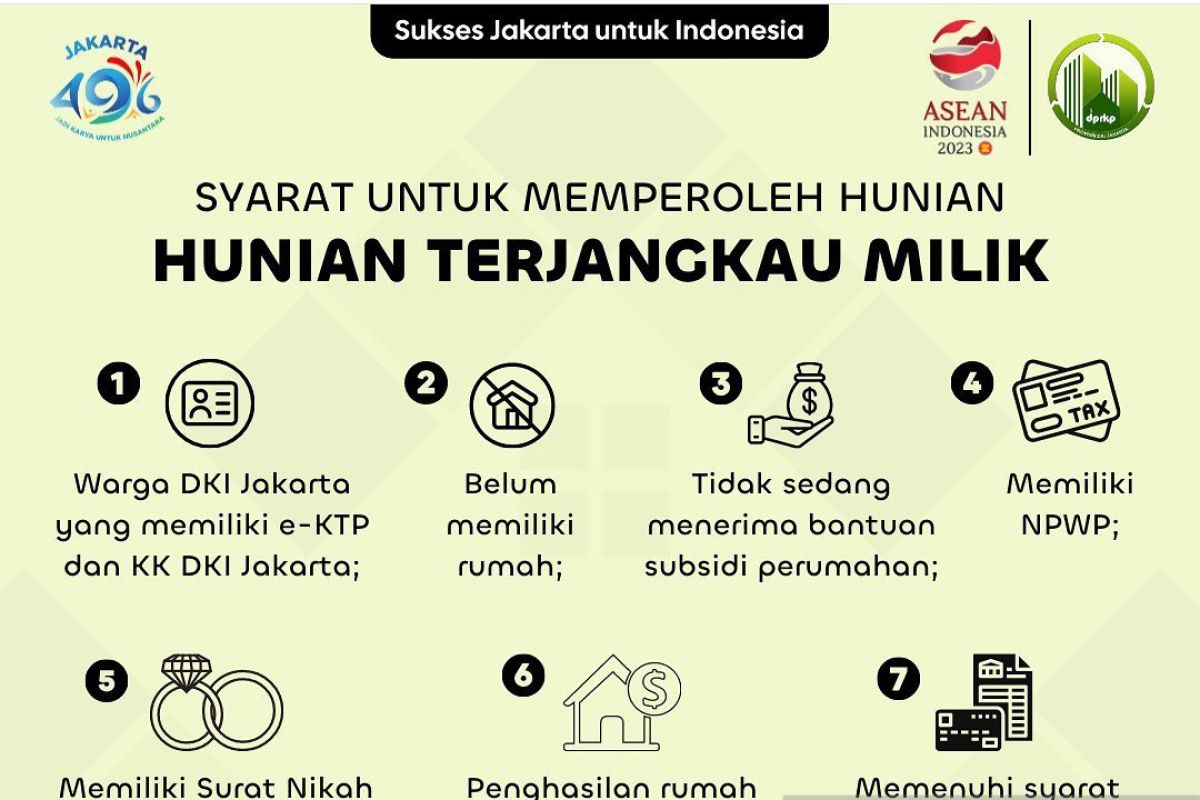 DKI rutin awasi hunian terjangkau yang ditempati penerima manfaat