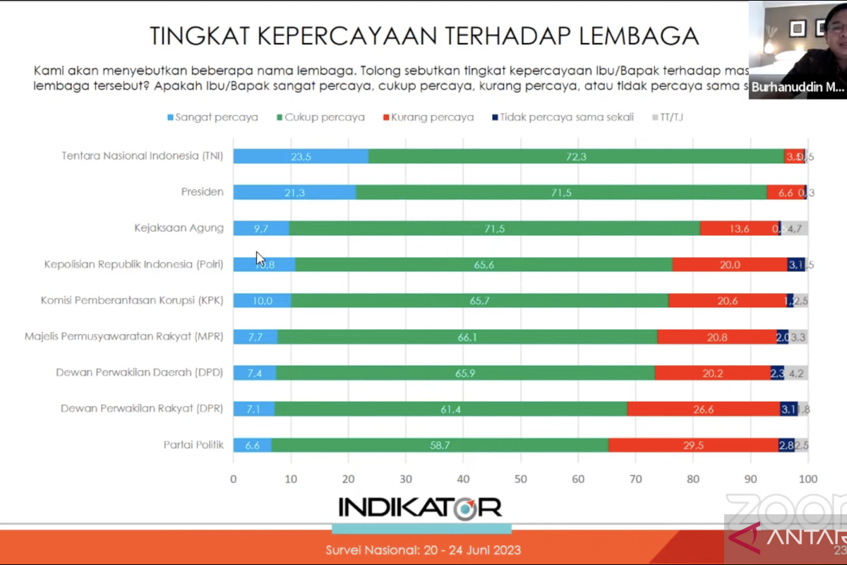 Akademisi: Kejagung layak dapat kepercayaan publik yang tinggi