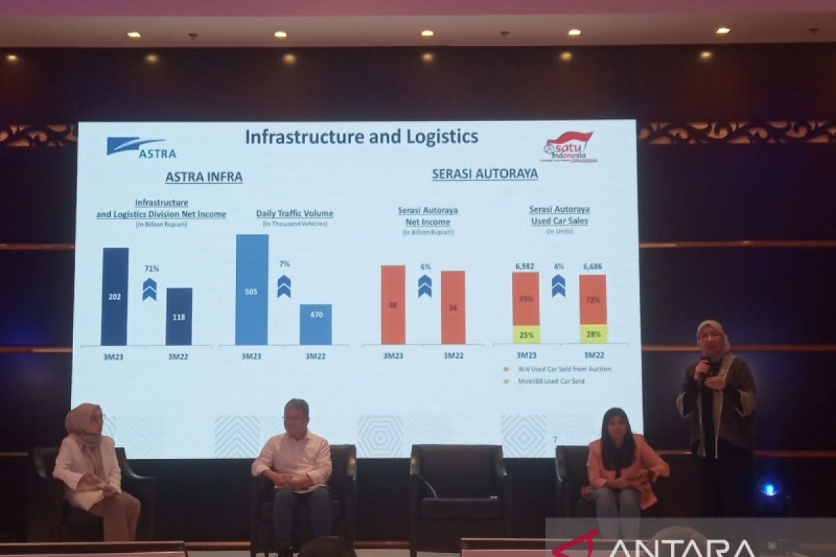 United Tractors kucurkan belanja modal 325 juta dolar AS di kuartal I