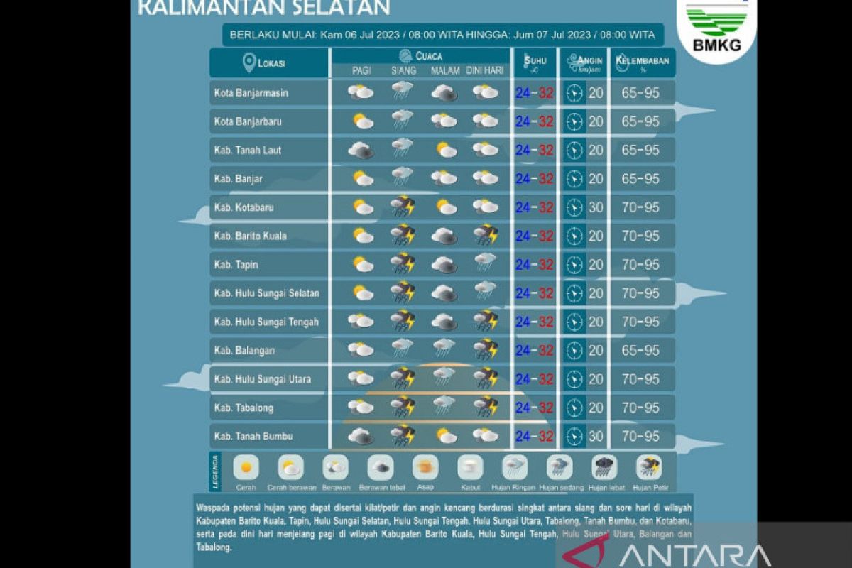 Sembilan kabupaten di Kalsel diprediksi terjadi hujan petir hari ini