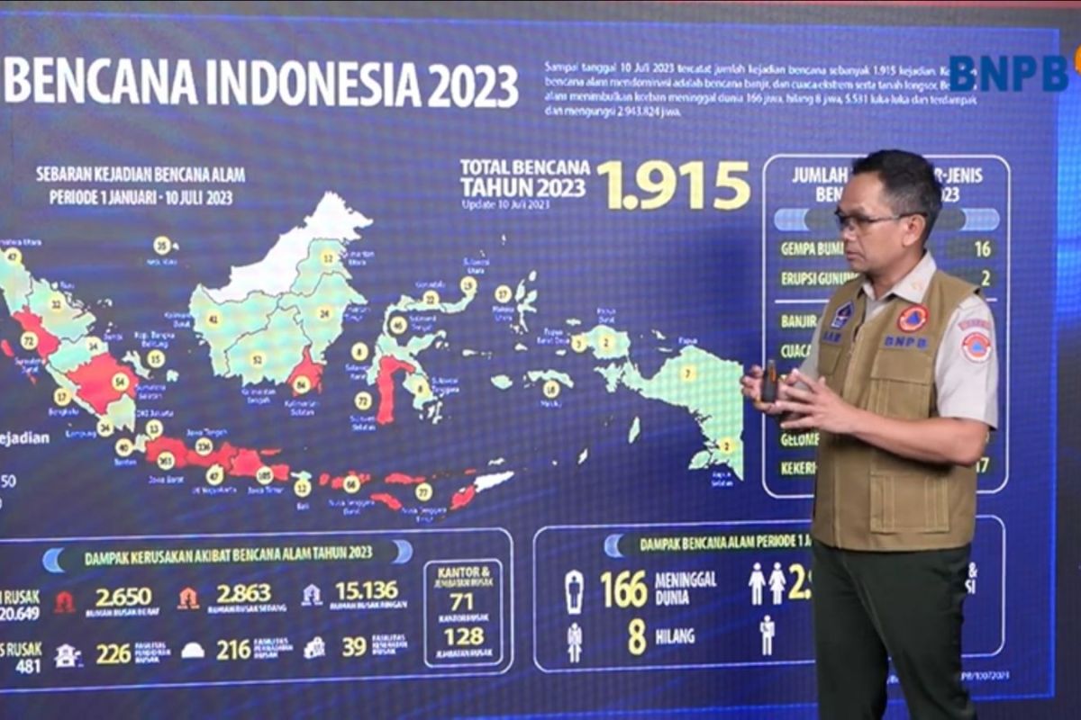 BNPB imbau provinsi penyumbang bencana perlu mitigasi hadapi hujan di kemarau