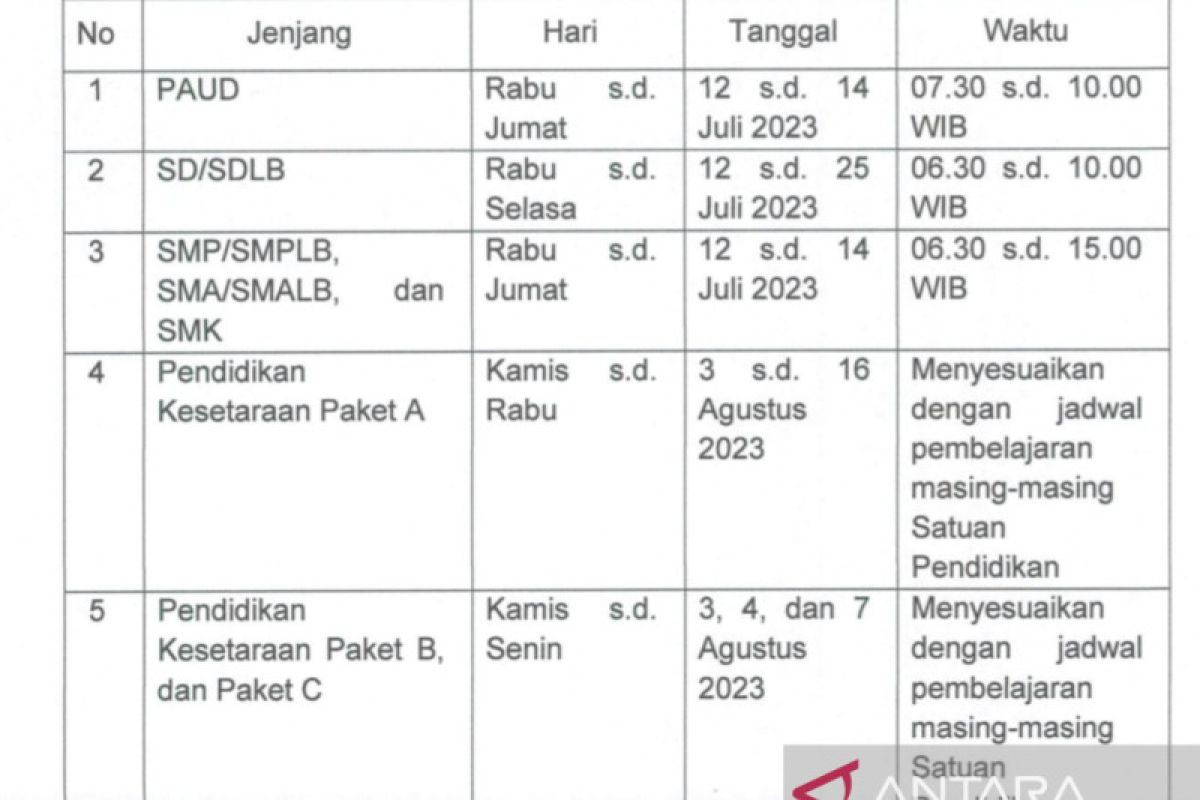 Hari pertama masuk sekolah di Jakarta mundur jadi 12 Juli