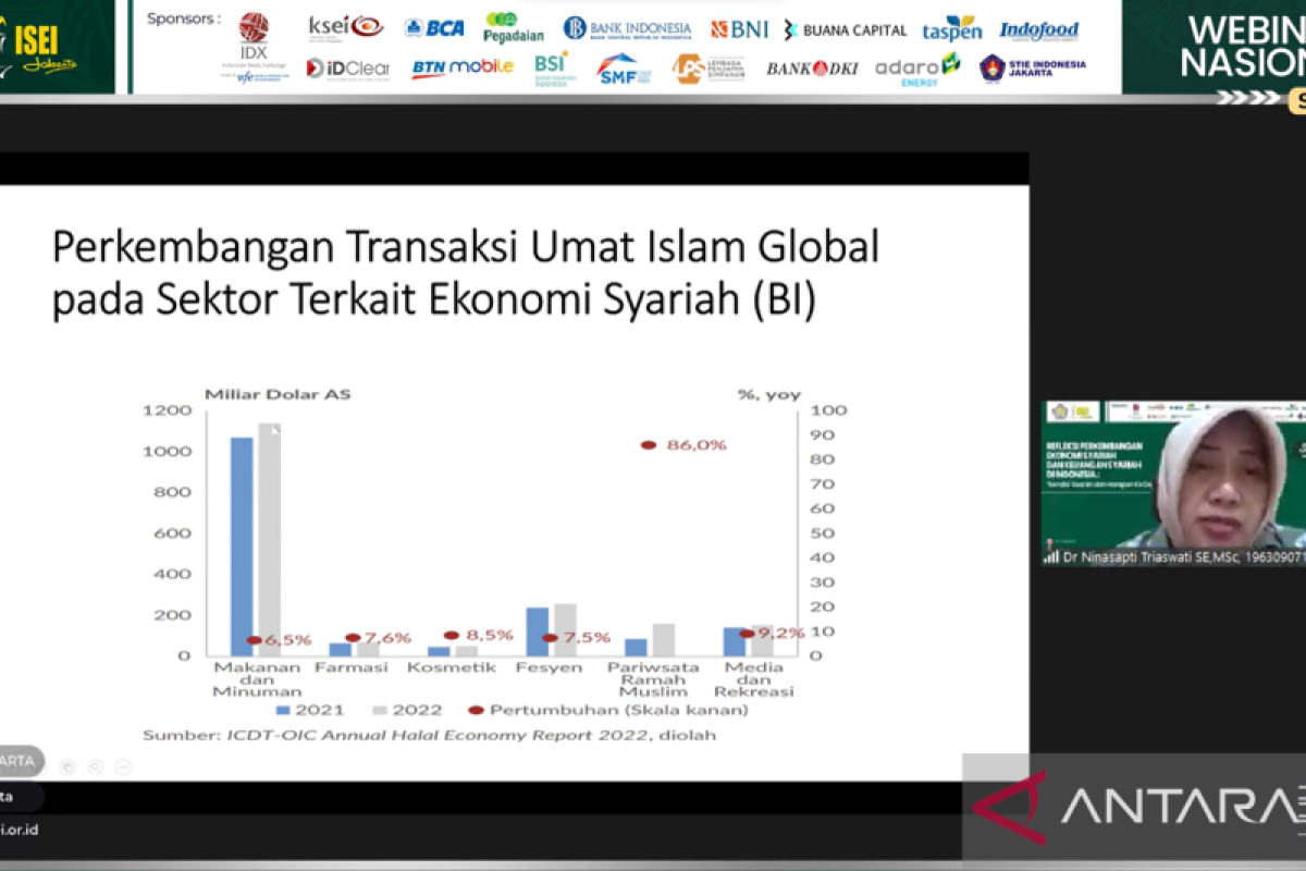 Ekonom proyeksikan empat sektor Halal Value Chain akan tumbuh positif