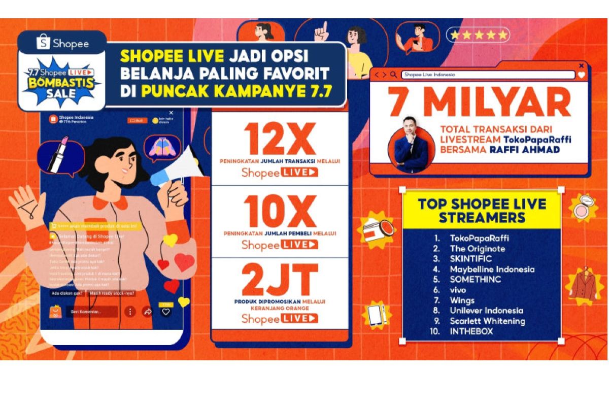 'Live shopping' Shopee jadi pilihan belanja paling favorit