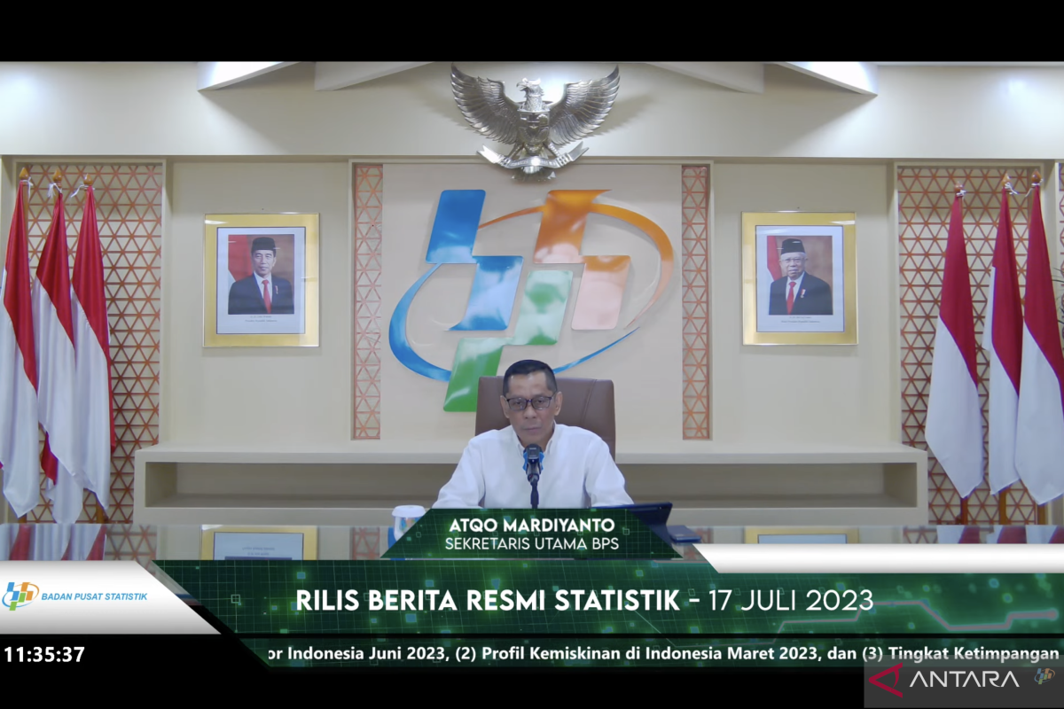 BPS catat tingkat ketimpangan Maret 2023 naik menjadi 0,388