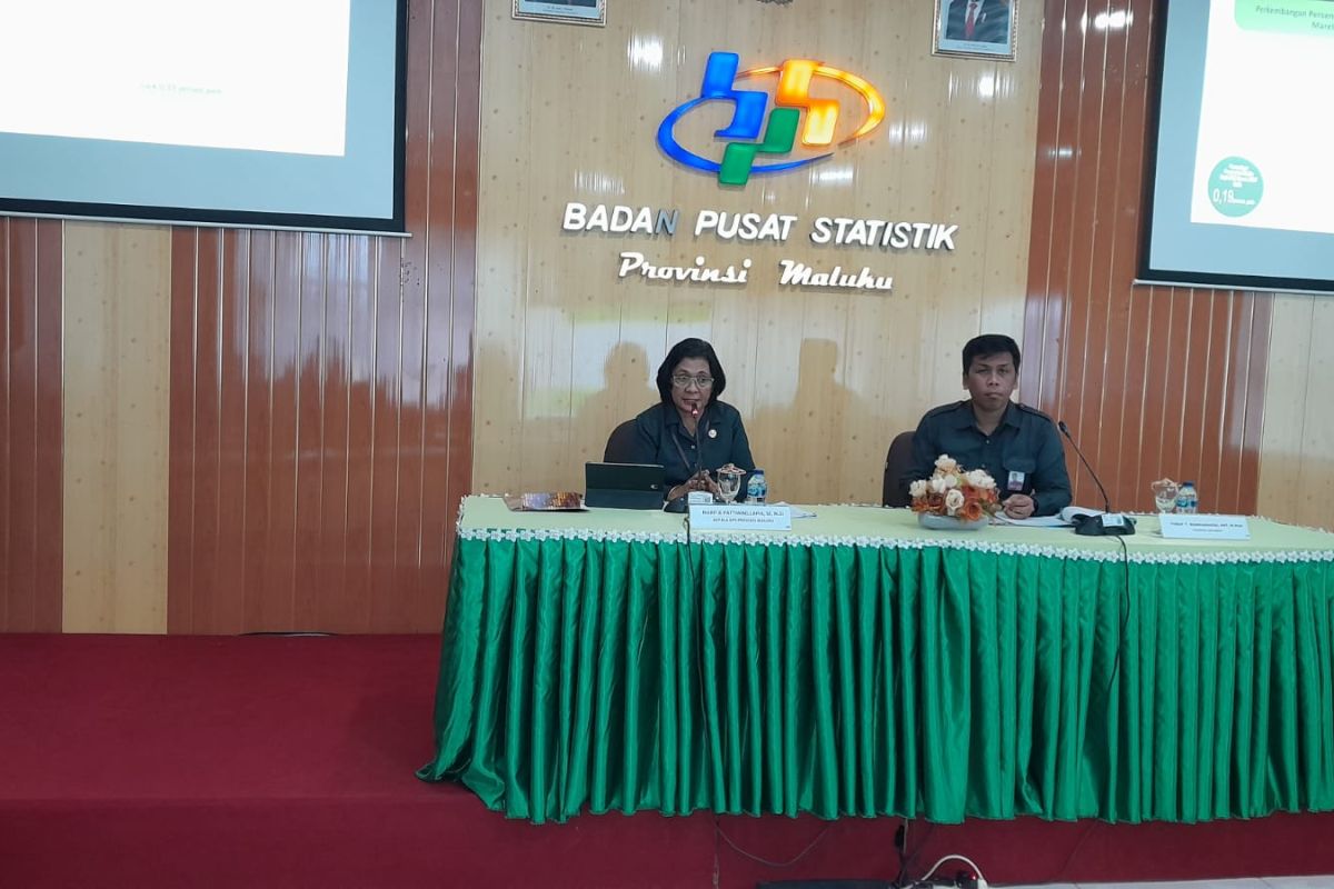 BPS: penduduk miskin Maluku meningkat pada Maret 2023