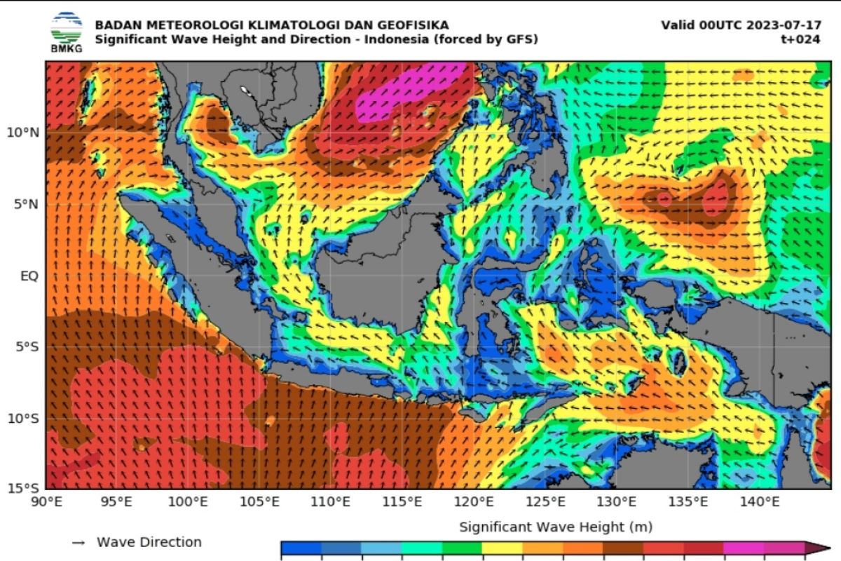 Waspadai gelombang tinggi hingga empat meter di perairan selatan Jawa