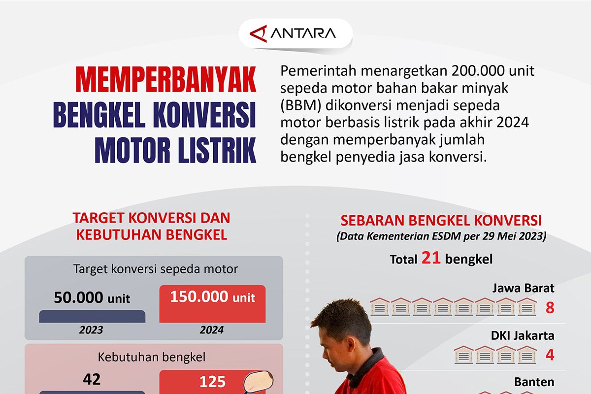 Memperbanyak bengkel konversi motor listrik