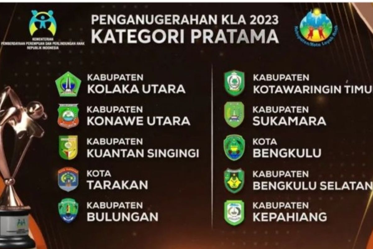 Tarakan Meraih Penghargaan Sebagai Kota Layak Anak Tahun 2023