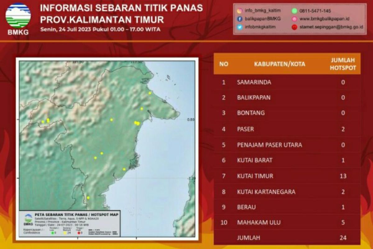 BMKG deteksi 24 titik panas  di Kalimantan Timur