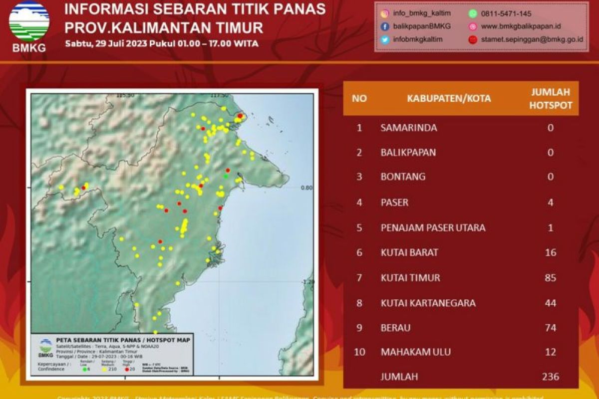 BMKG: 236 titik panas terdeteksi di Kalimantan Timur