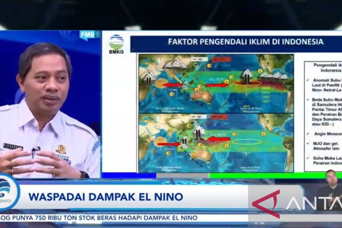 Sebanyak 63 persen wilayah zona musim Indonesia terdampak El Nino menurut BMKG