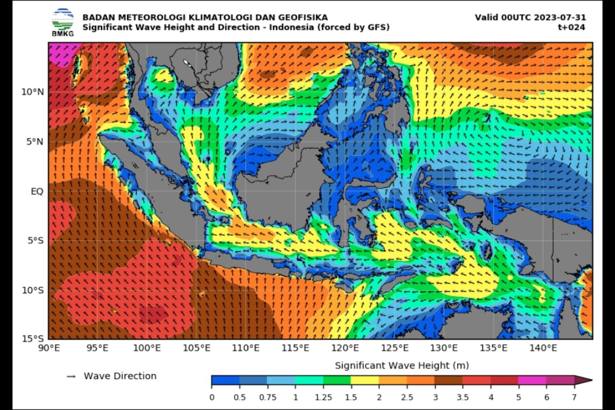 BMKG: Waspada ombak tinggi hingga enam meter di perairan Indonesia