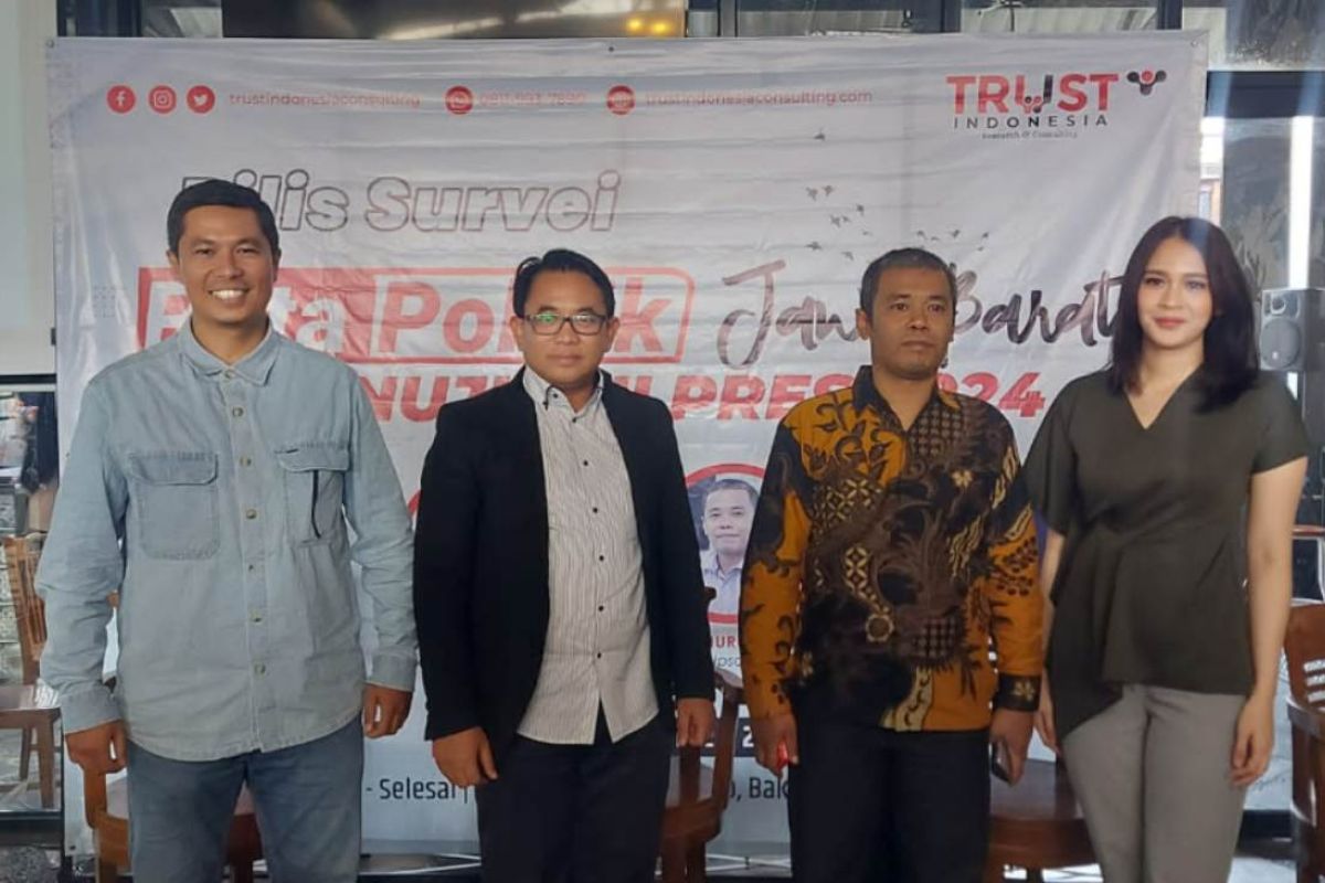Survei Trust Indonesia: Sandiaga paling layak sebagai cawapres