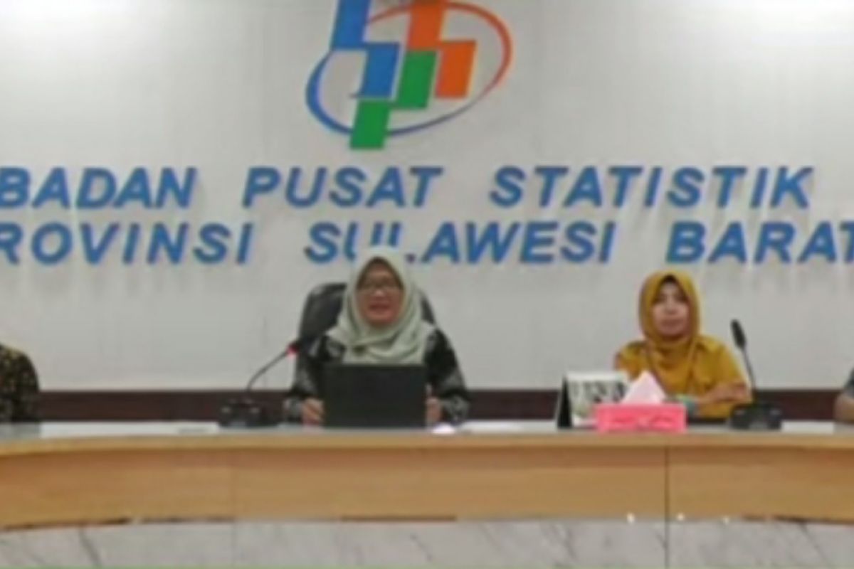 BPS sebut Indeks Ketimpangan Gender Sulbar turun 0,033 poin