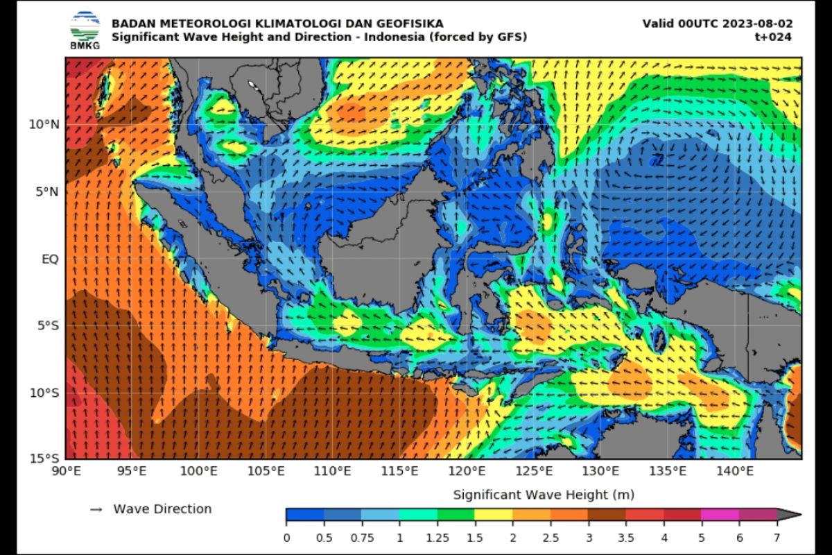 Waspada gelombang tinggi hingga empat meter berpotensi di perairan selatan Jawa