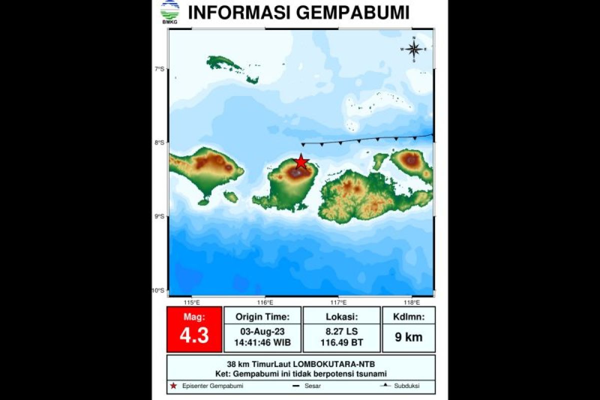 Gempa magnitudo 4,3 getarkan Lombok Utara