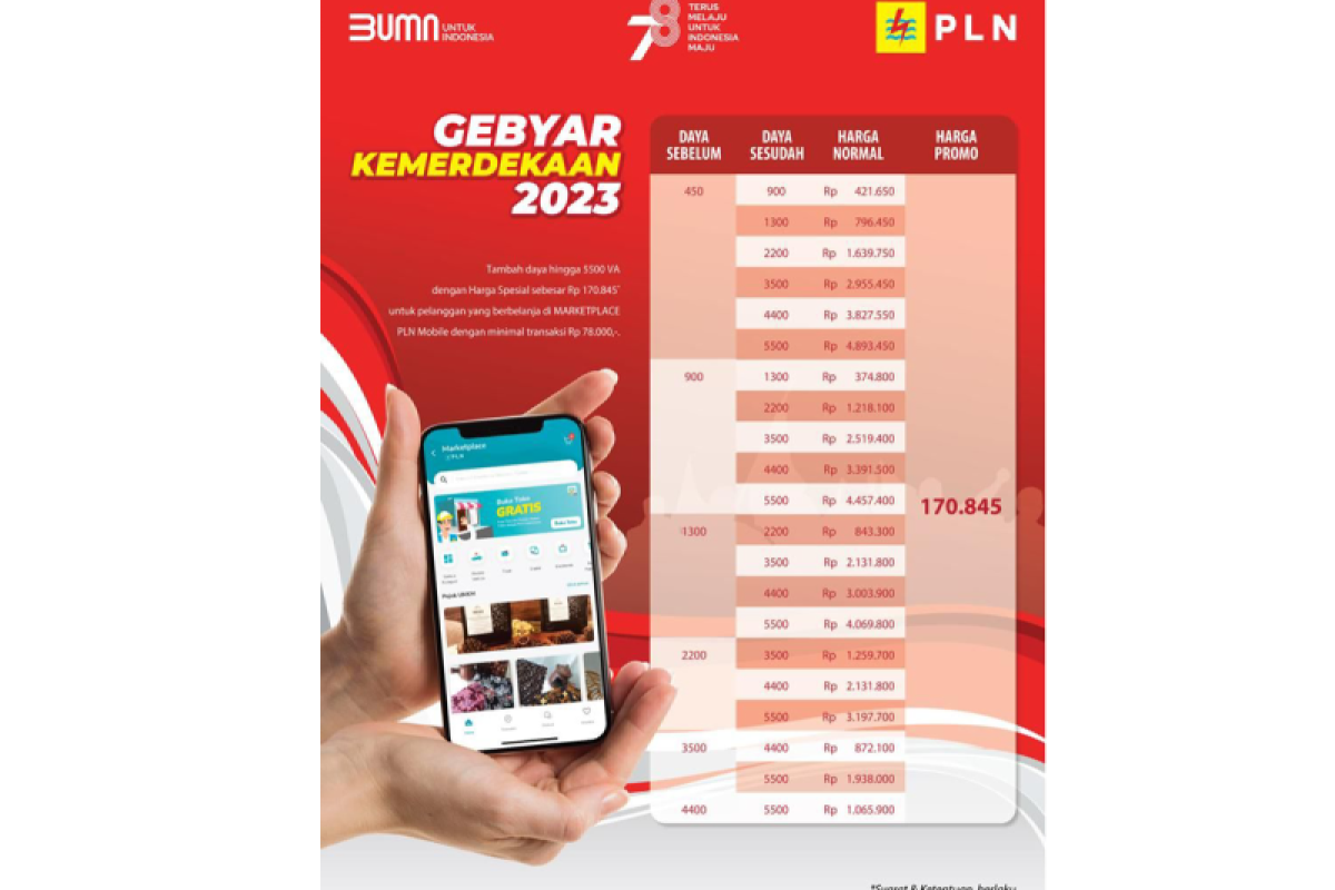 PLN beri diskon spesial tambah daya hanya Rp170.845