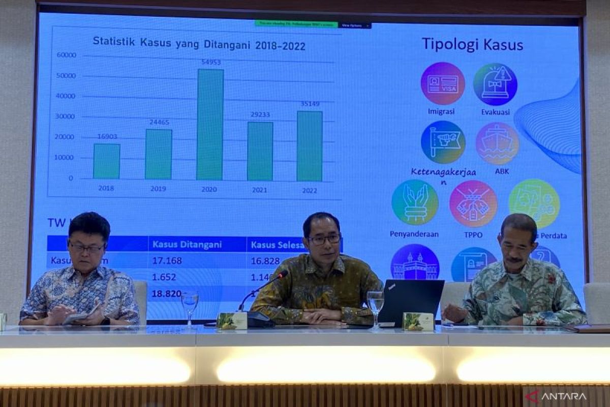 Kemlu: Masih banyak WNI di luar negeri yang tak terdokumentasi