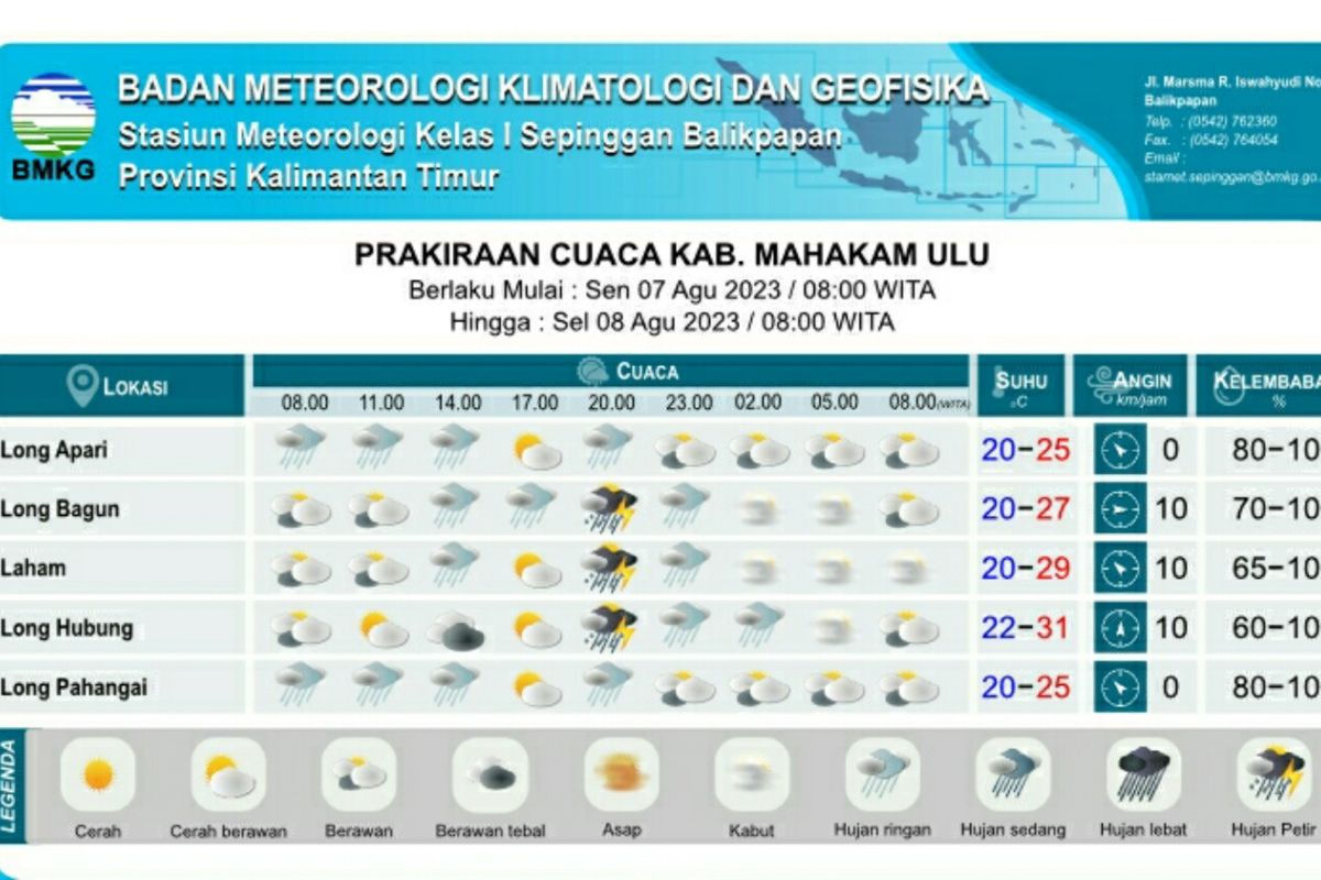 Lima kabupaten  di Kaltim diprakirakan hujan-petir meski kemarau