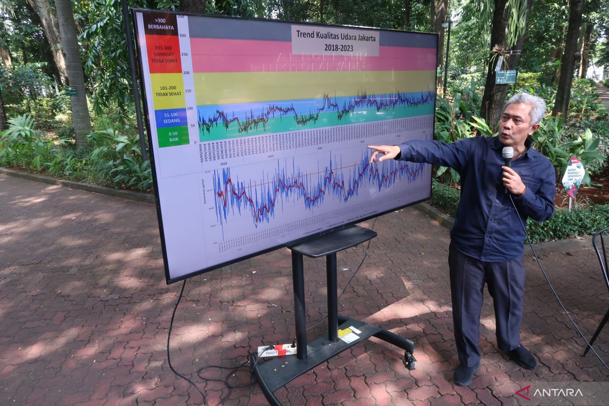 Dinkes Jaksel catat kunjungan puskesmas penderita ISPA naik 22 persen