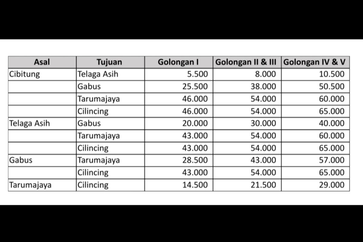 PT CTP kurangi tarif Tol Cibici hingga 52 persen selama satu bulan