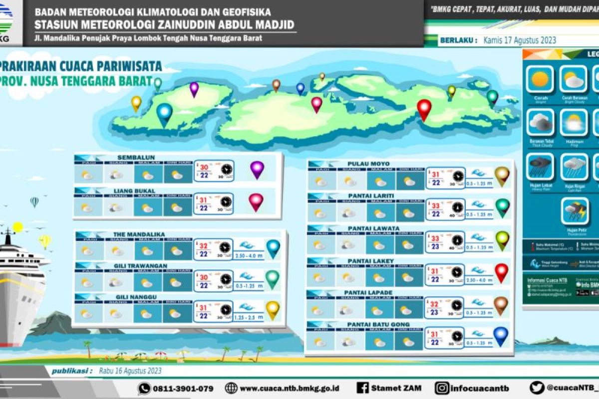 BMKG: Cuaca di NTB cerah berawan di HUT RI 2023