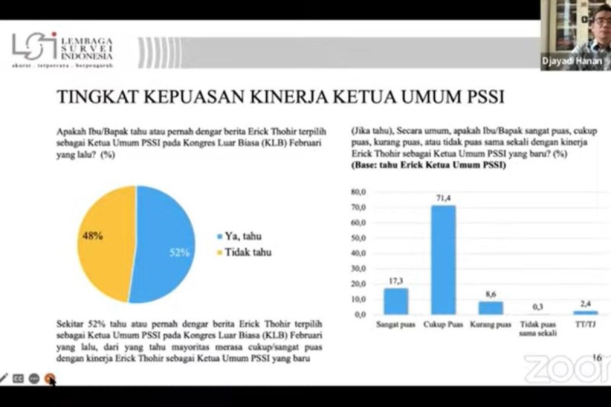 Survei LSI: Masyarakat puas kinerja Erick Thohir memimpin PSSI