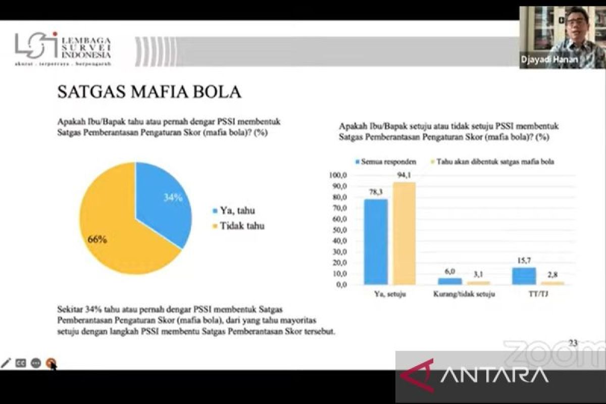LSI: Masyarakat setuju pembentukan satgas berantas mafia bola