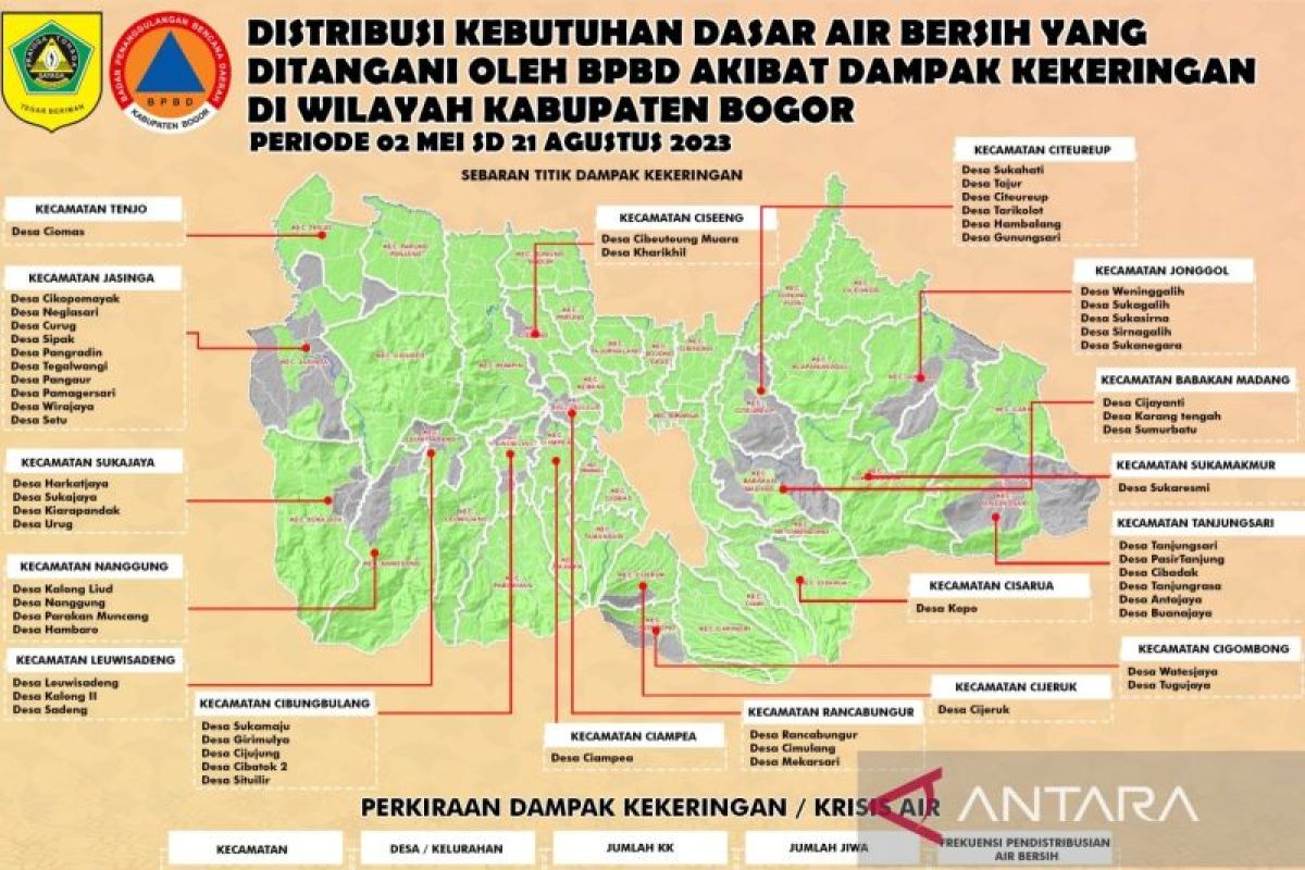 Pemkab Bogor distribusikan 970.000 liter air bersih ke daerah alami kekeringan