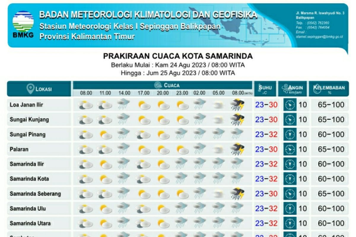 Semua daerah di Kaltim diprakirakan hujan petir pada Kamis-Jumat