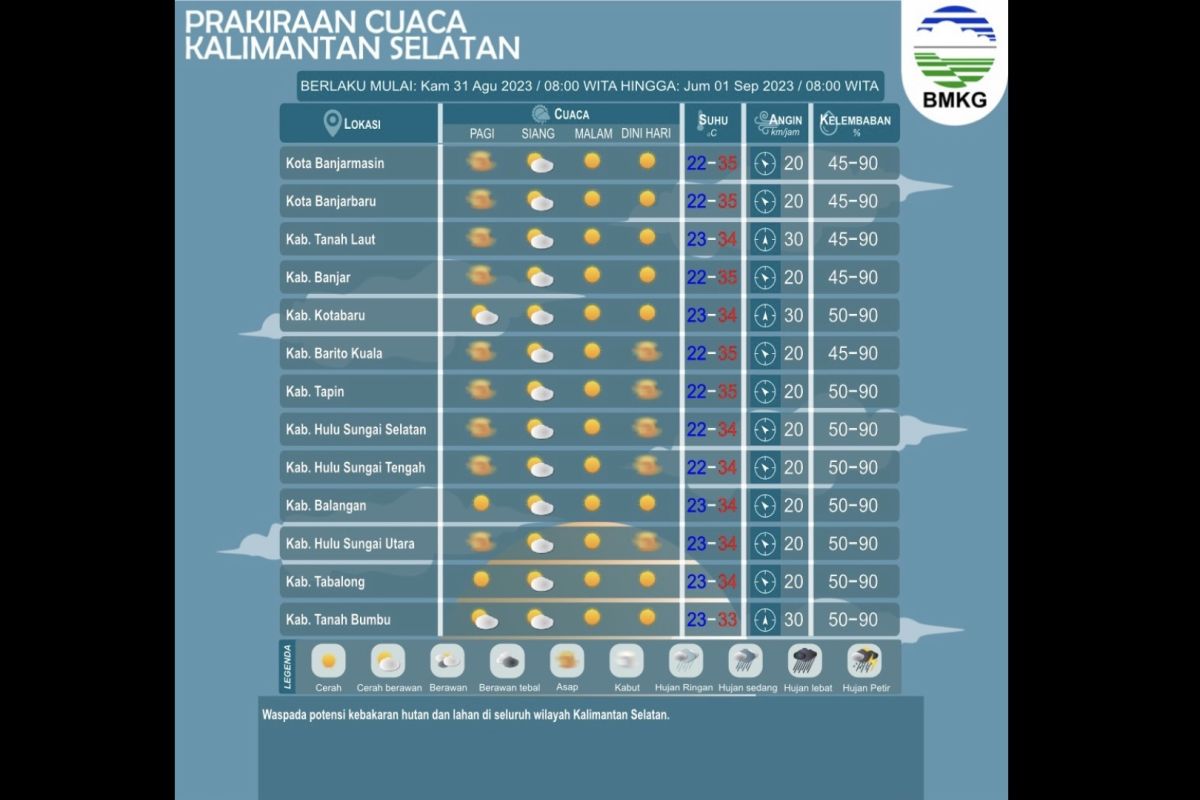 Sebagian wilayah di Kalsel pagi ini diprediksi BMKG berasap