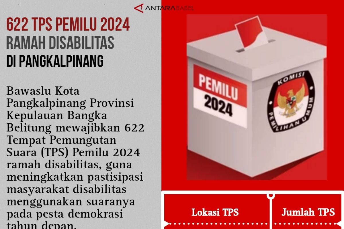 622 Tps Pemilu 2024 Ramah Disabilitas Di Pangkalpinang Antara News