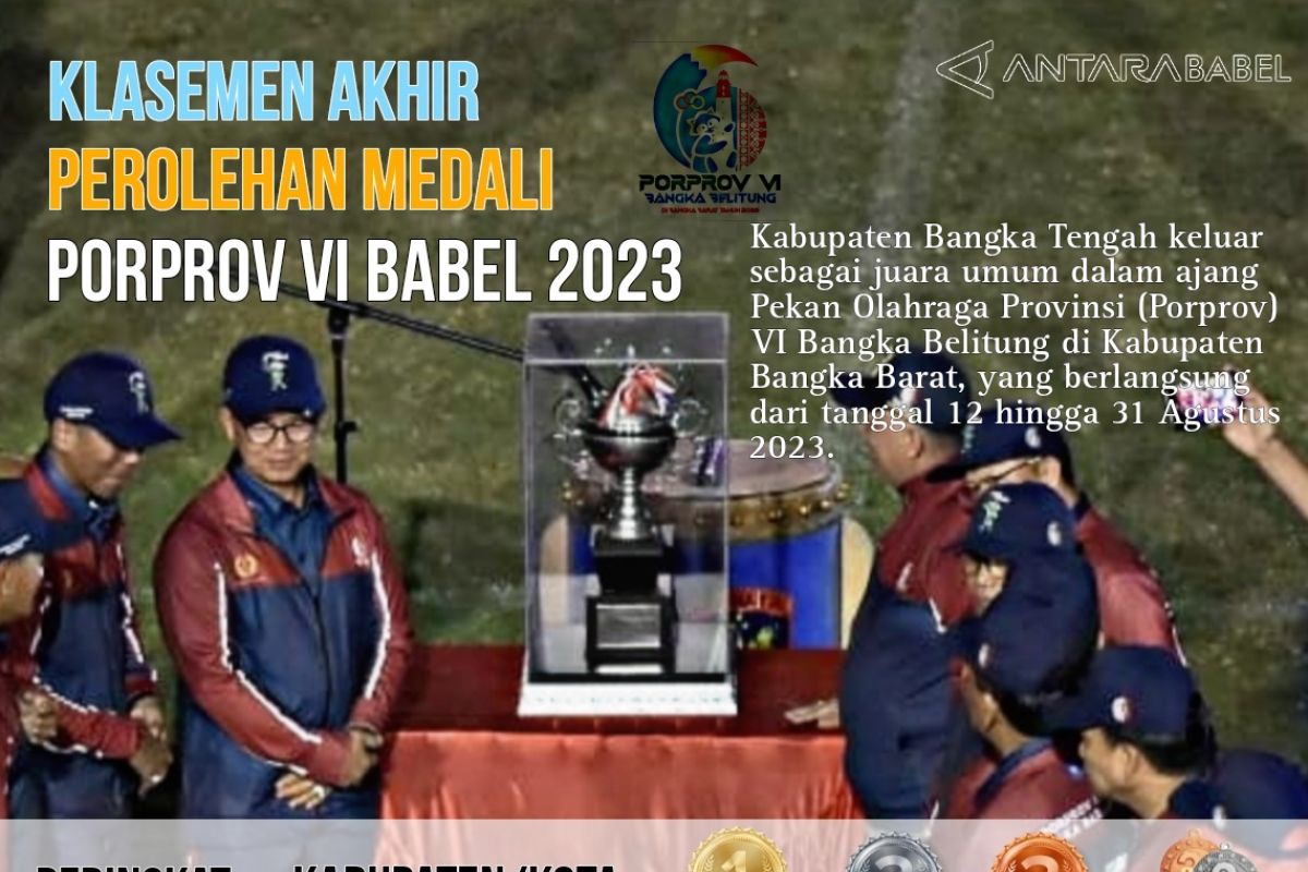 Klasemen Akhir Perolehan Medali Porprov VI Babel 2023 - ANTARA News ...