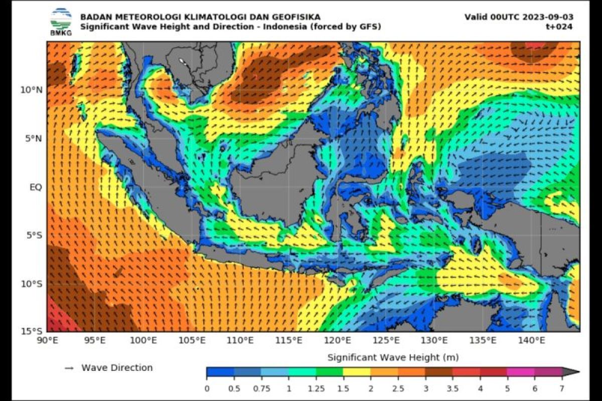 Waspada gelombang tinggi hingga dua setengah meter di perairan utara dan selatan Jawa Timur