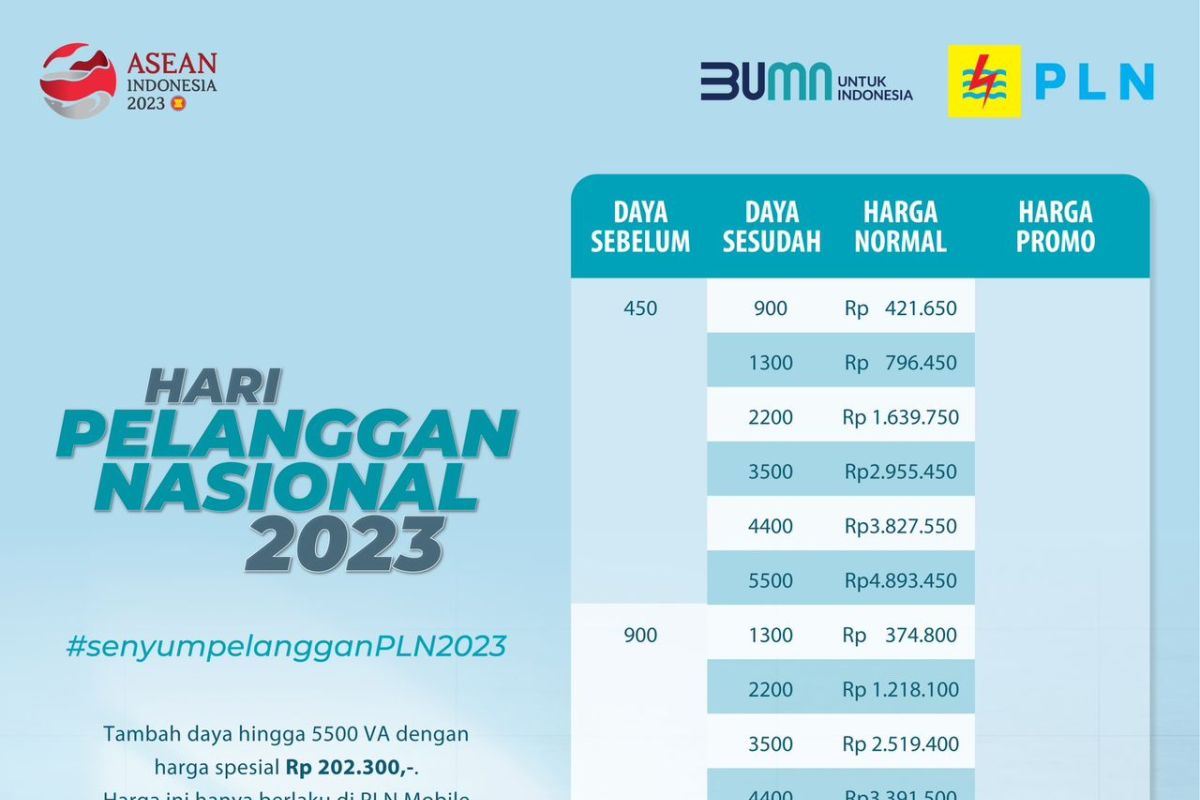 Apresiasi Hari Pelanggan Nasional, PLN Beri Promo Tambah Daya Hingga Hadiah Kejutan