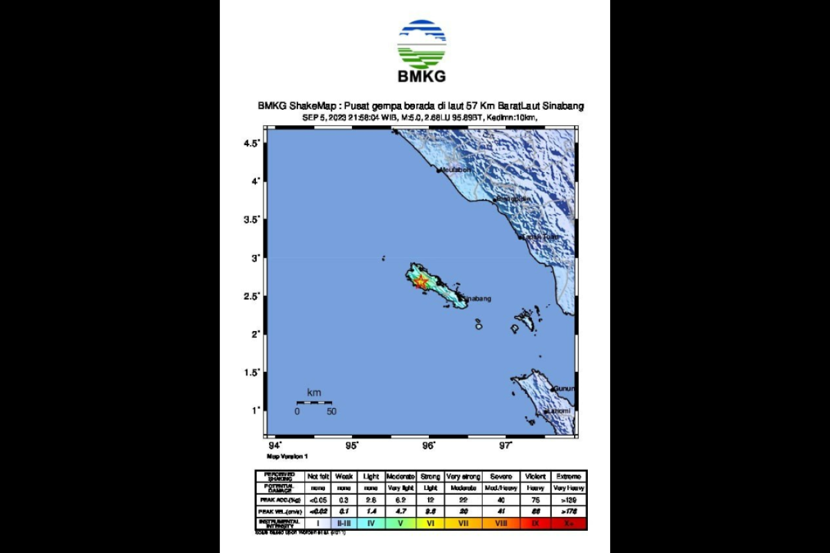 Aktivitas subduksi lempeng picu gempa magnitudo 5,0 di Simeulue