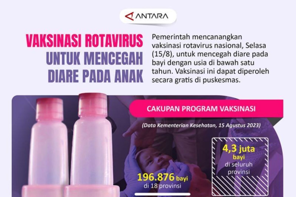 Pemprov Riau sasar 129.296 bayi mendapatkan imunisasi rotavirus