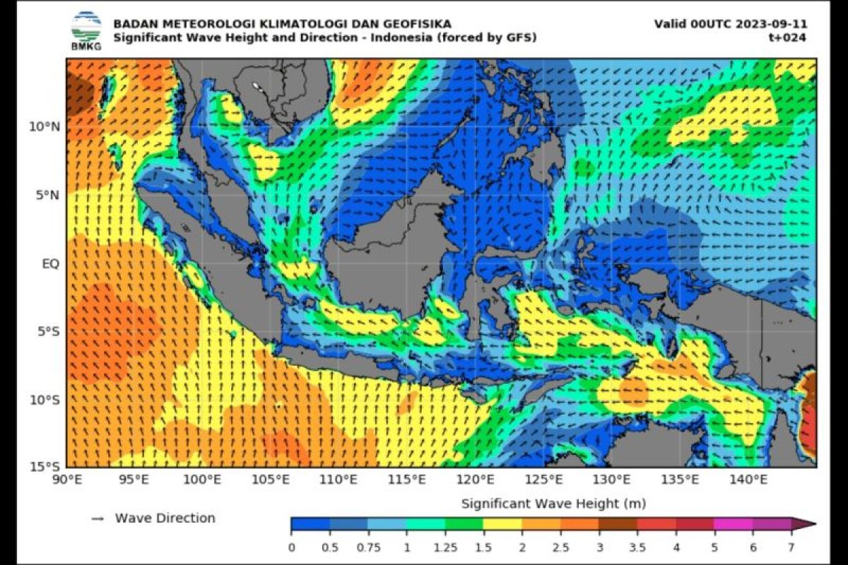BMKG: Waspada gelombang tinggi di sejumlah perairan Indonesia pada 11-12 September