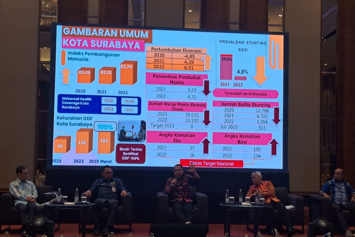 Cak eri ungkap strategi Surabaya capai 100 persen ODF