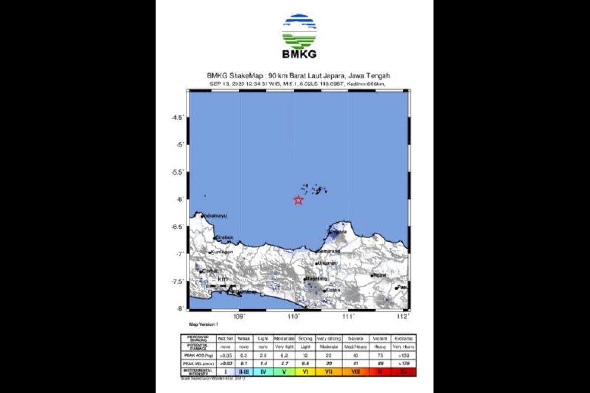 Gempa M5,1 di Laut Jawa akibat aktivitas Lempeng Indo-Australia