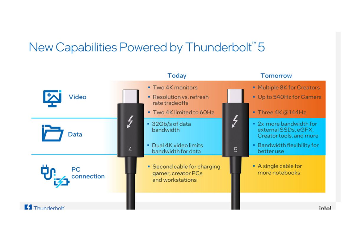 Intel kenalkan Thunderbolt 5, kecepatan transfer 120 Gbps