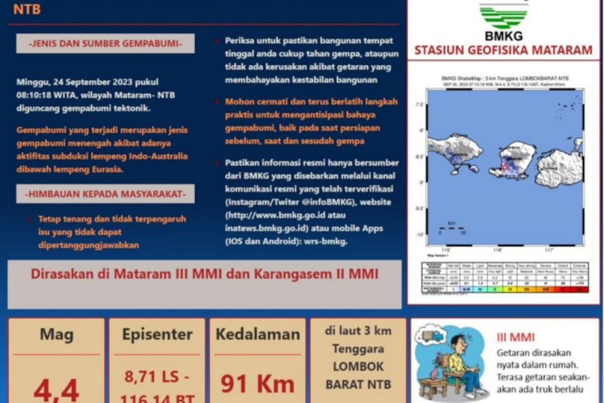 Gempa bumi magnitudo 4,4 dirasakan di Kota Mataram